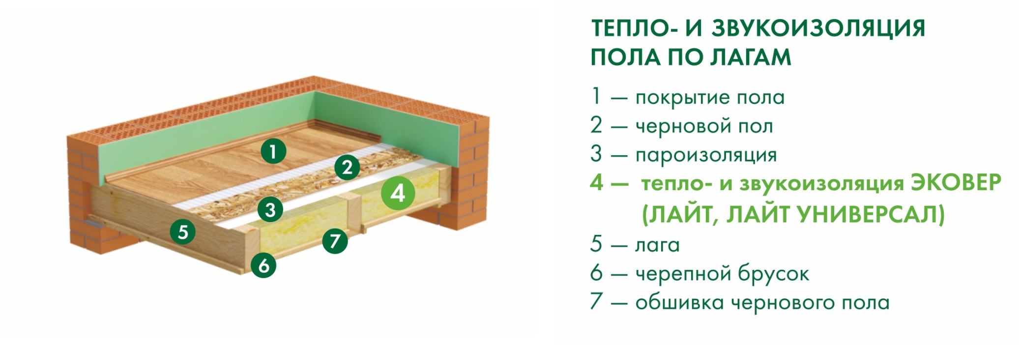 Как утеплить пол в частном доме: подробная инструкция - Утеплитель ...